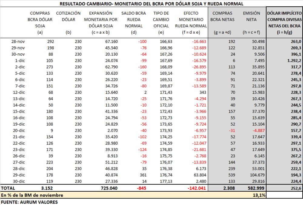 Gentileza de Aurum Valores Gentileza de Aurum Valores