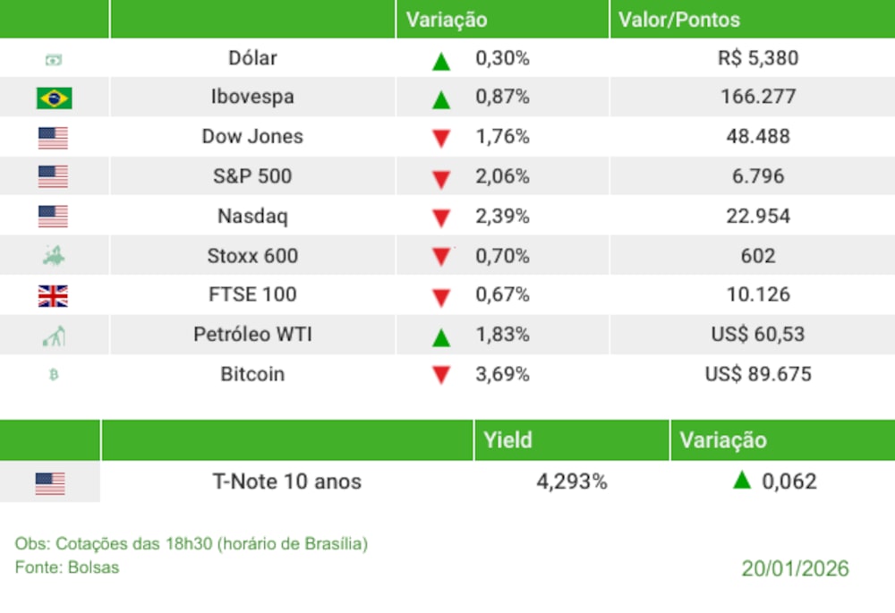 Fechamento 20/01/2026 Fechamento 20/01/2026