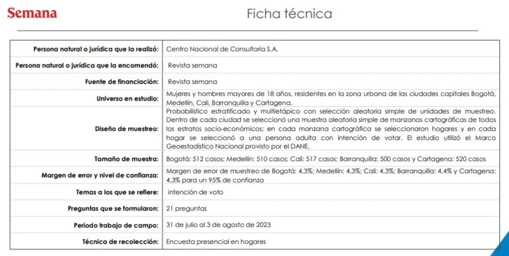 Ficha técnica de la encuesta del CNC Ficha técnica de la encuesta del CNC