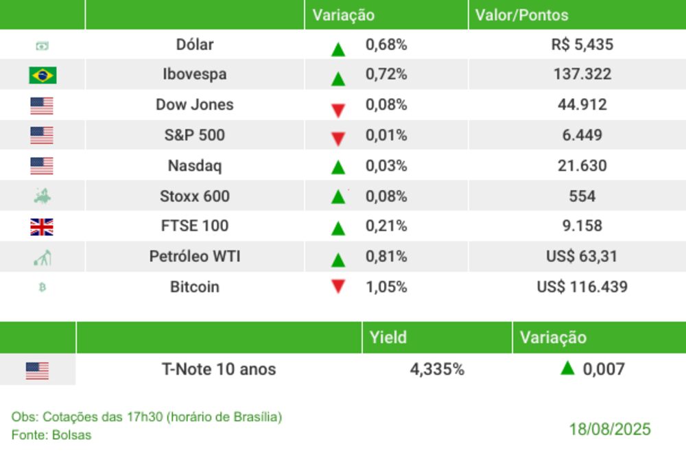 Fechamento 18/08/2025 Fechamento 18/08/2025