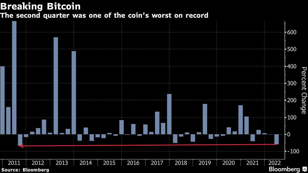 El segundo trimestre fue uno de los peores de la moneda en el registro El segundo trimestre fue uno de los peores de la moneda en el registro