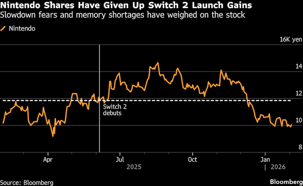 (Fonte: Bloomberg) (Fonte: Bloomberg)