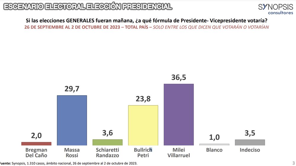 Encuesta presidencial en Argentina Encuesta presidencial en Argentina