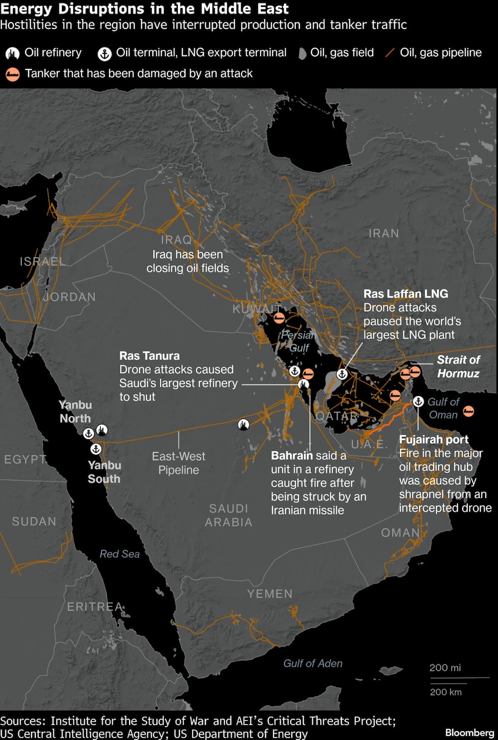Energy Disruptions in the Middle East | Hostilities in the region have interrupted production and tanker traffic Energy Disruptions in the Middle East | Hostilities in the region have interrupted production and tanker traffic
