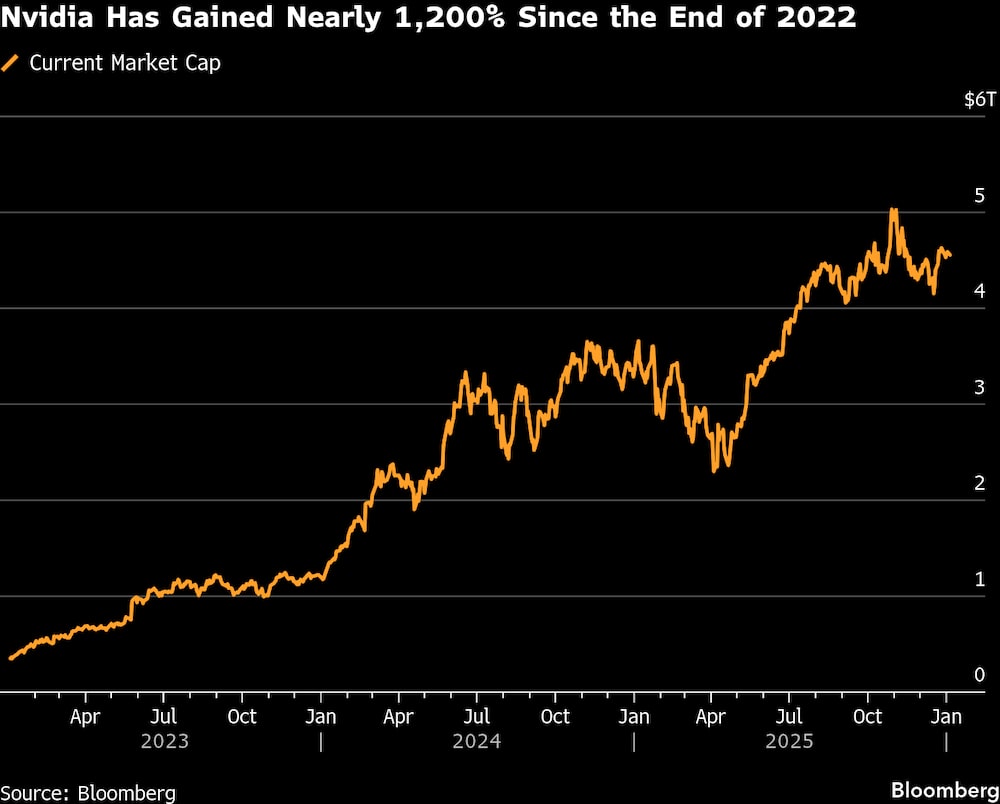 Capitalización bursátil actual Capitalización bursátil actual