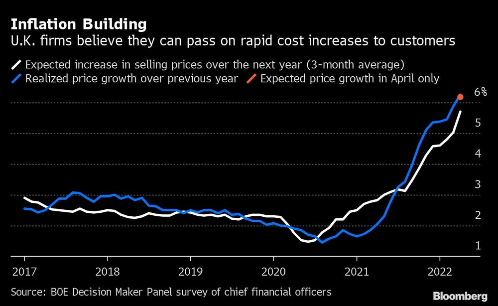 Inflación del Reino Unido Inflación del Reino Unido