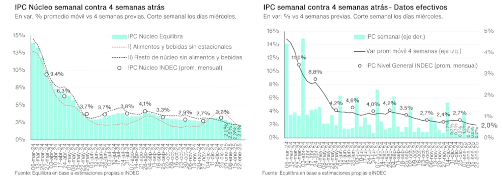 Inflación Inflación