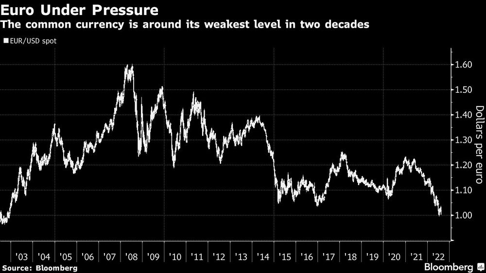 Euro bajo presión Euro bajo presión
