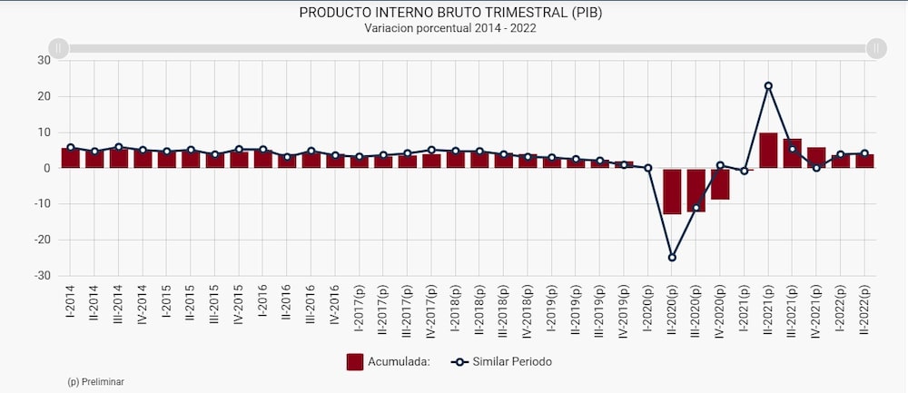 Fuente: INE Fuente: INE