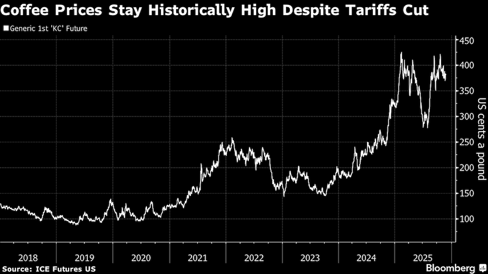 (Fonte: ICE Futures) (Fonte: ICE Futures)