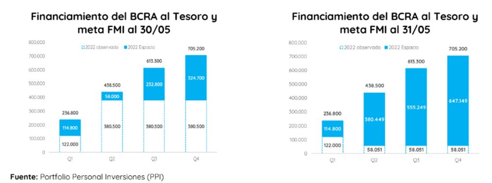 Gentileza de Portfolio Personal Inversiones Gentileza de Portfolio Personal Inversiones