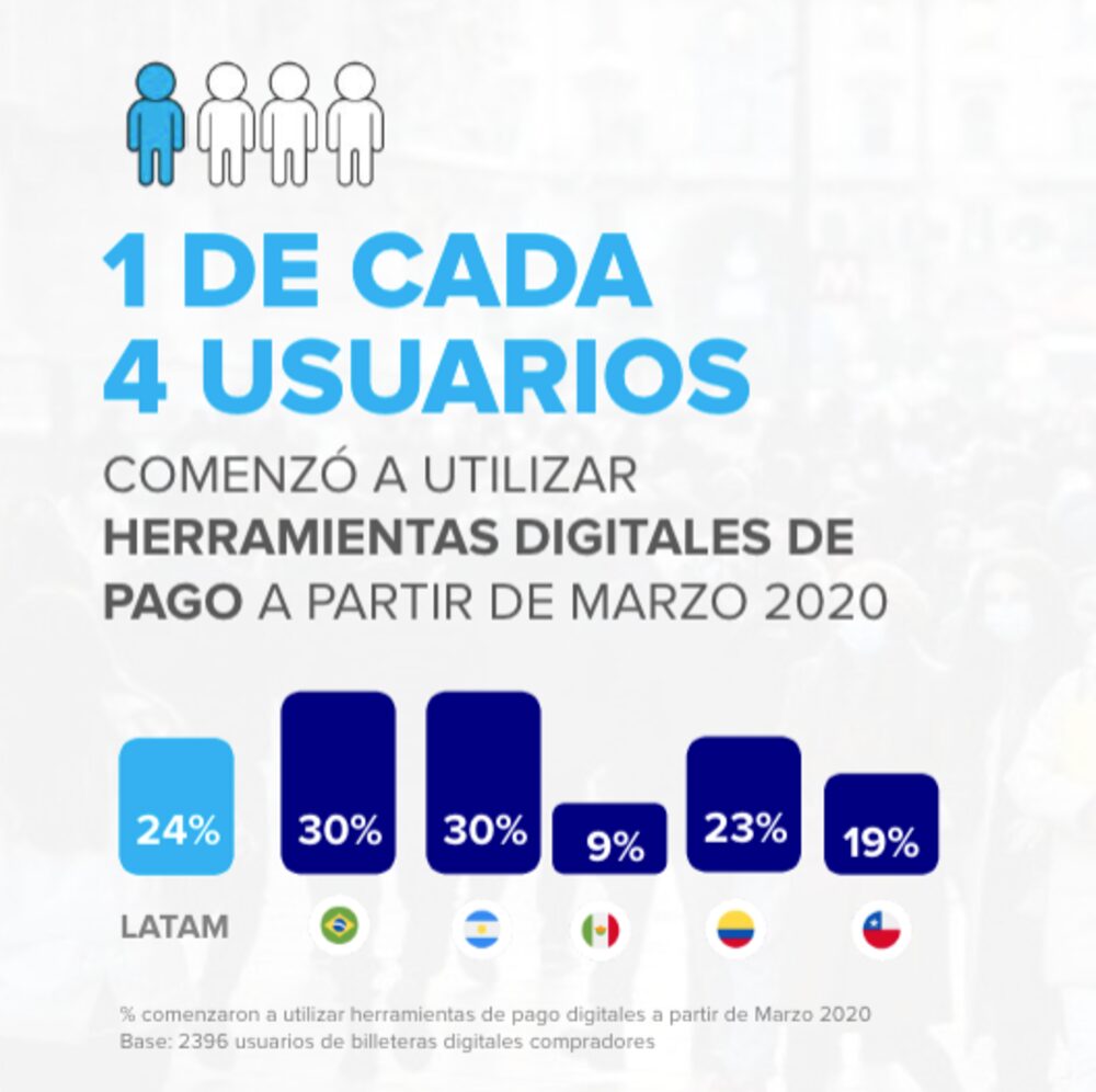 MercadoPago. La educación financiera se potenció en el último año. MercadoPago. La educación financiera se potenció en el último año.