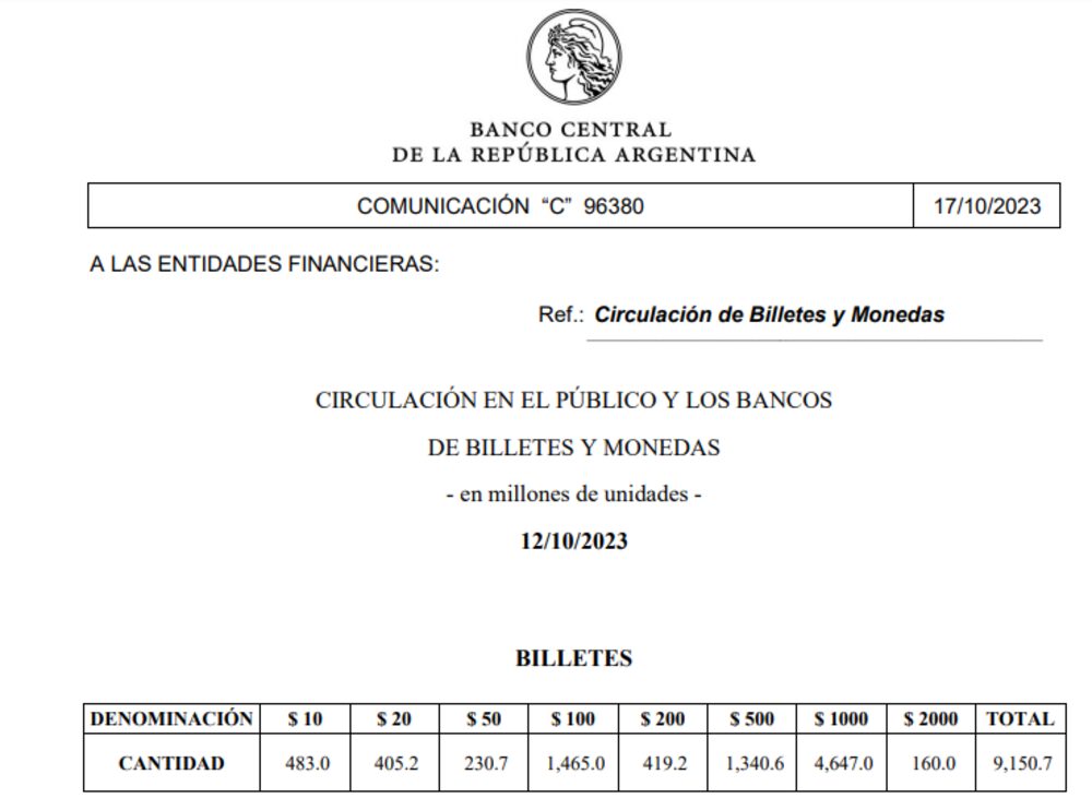 Fuente: BCRA Fuente: BCRA
