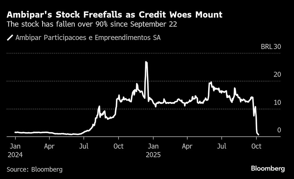 Ações da Ambipar desabaram enquanto as preocupações crescem Ações da Ambipar desabaram enquanto as preocupações crescem