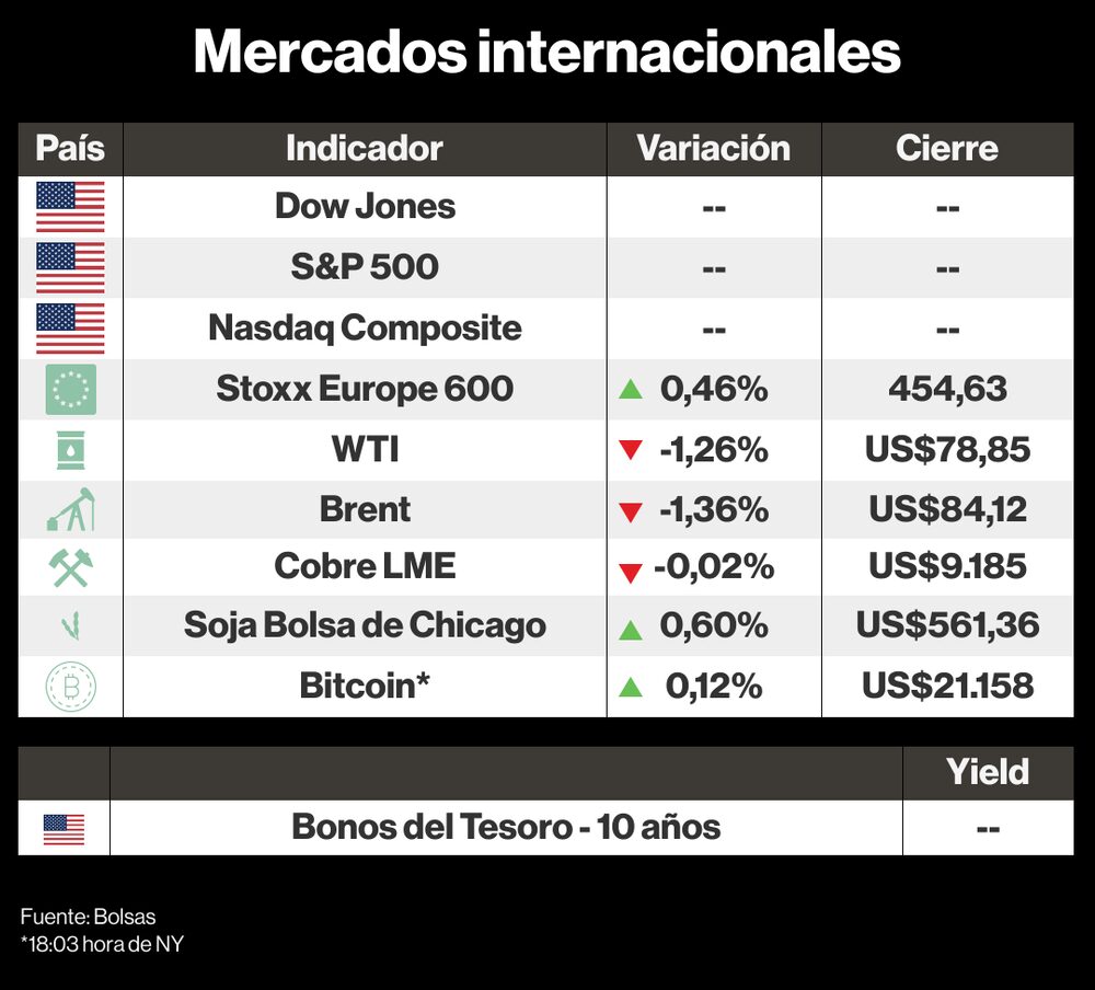 Mercados internacionales Mercados internacionales