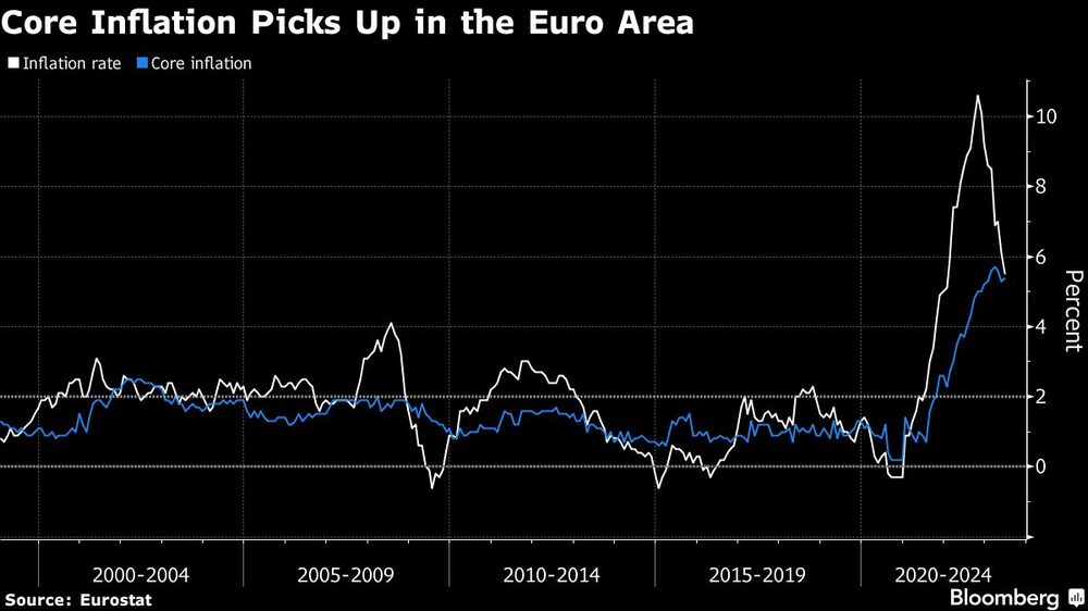 La inflación subyacente sube en la UE La inflación subyacente sube en la UE