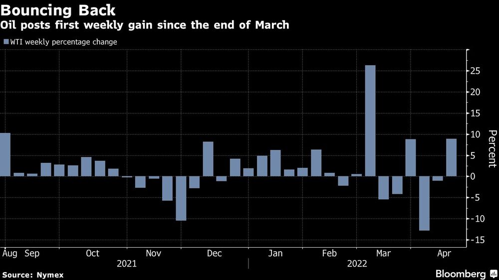 El petróleo anota su primera ganancia semanal desde el cierre de marzo El petróleo anota su primera ganancia semanal desde el cierre de marzo