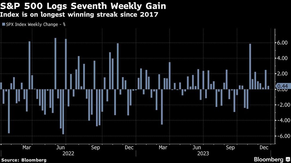 Fuente: Bloomberg Fuente: Bloomberg
