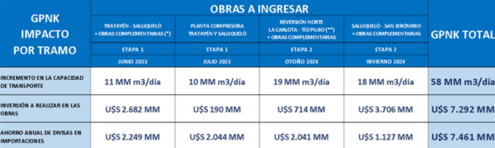 Capacidad de transporte, inversión y ahorro Capacidad de transporte, inversión y ahorro