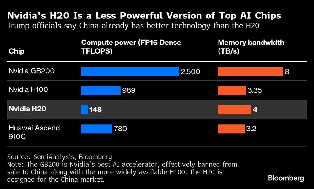 (Fonte: Bloomberg) (Fonte: Bloomberg)