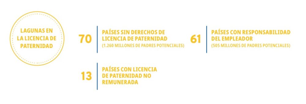 Lagunas en licencia de paternidad. Lagunas en licencia de paternidad.