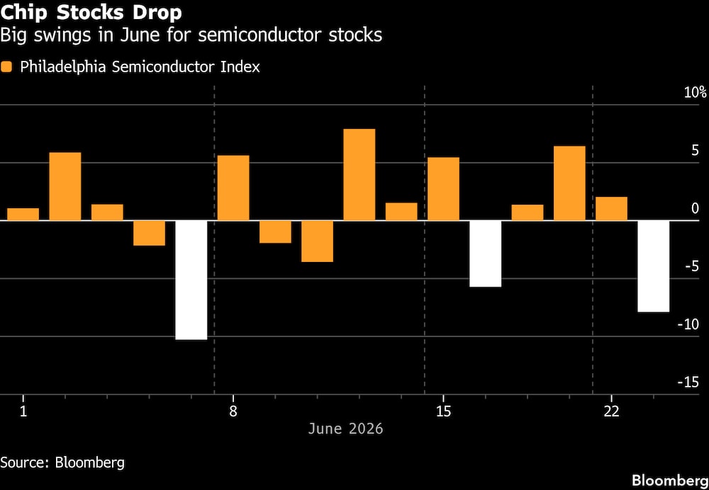 Fuertes oscilaciones en junio para las acciones del sector de los semiconductores. Fuertes oscilaciones en junio para las acciones del sector de los semiconductores.
