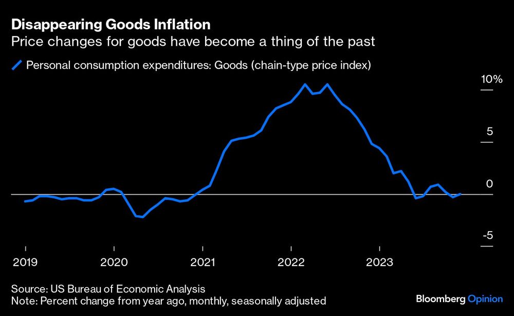 Gráfico de las variaciones de precios de los bienes se han convertido en cosa del pasado Gráfico de las variaciones de precios de los bienes se han convertido en cosa del pasado