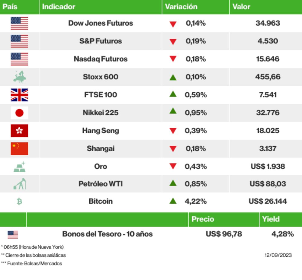 Los mercados esta mañana Los mercados esta mañana