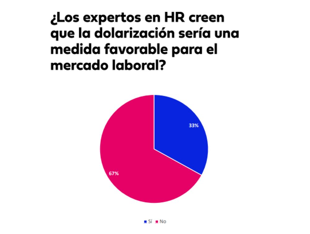 Encuesta dolarización en Argentina Encuesta dolarización en Argentina