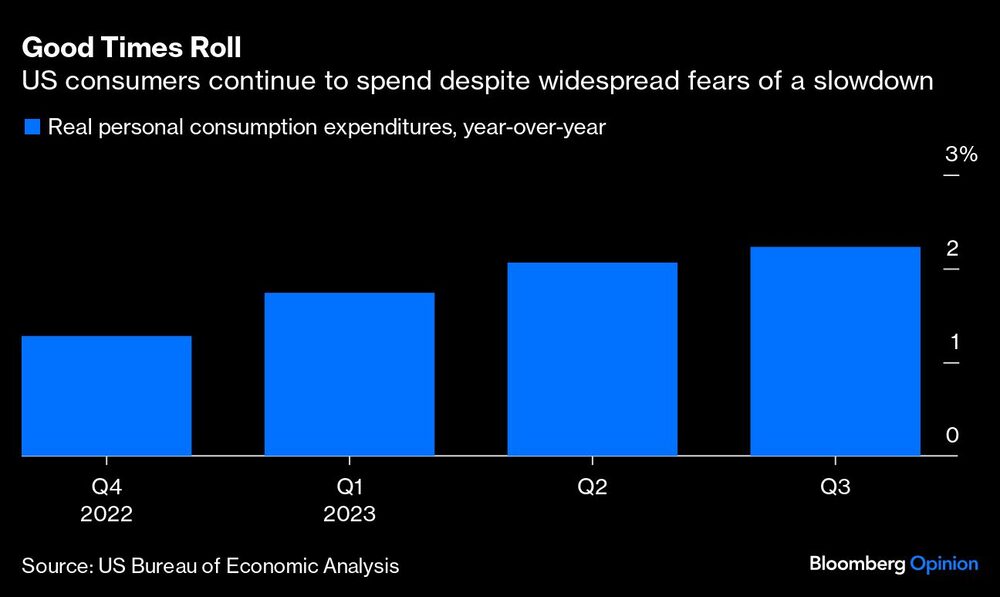 Good Times Roll | Los consumidores estadounidenses siguen gastando a pesar del temor generalizado a una desaceleración Good Times Roll | Los consumidores estadounidenses siguen gastando a pesar del temor generalizado a una desaceleración