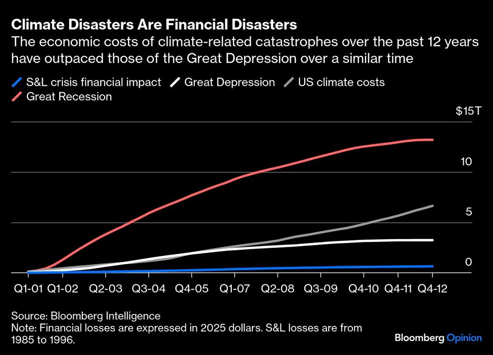 Daño climático y financiero Daño climático y financiero