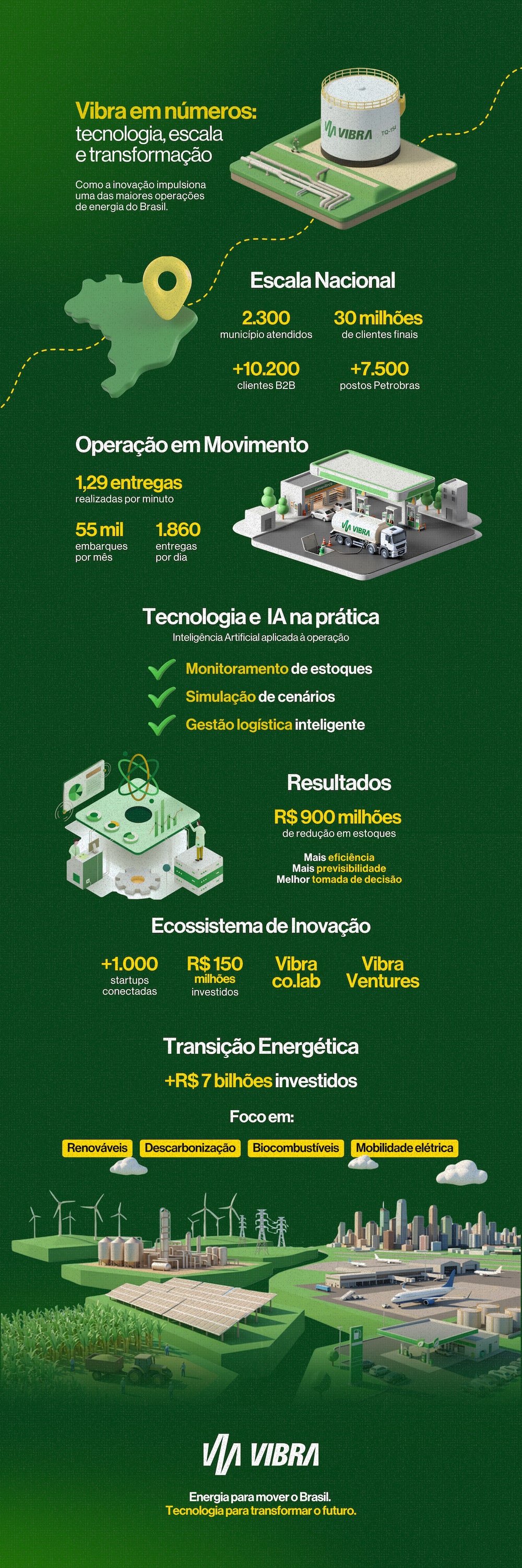 vibra_infográfico vibra_infográfico