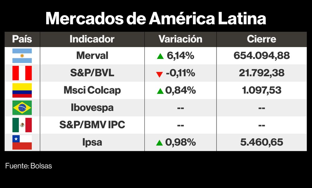 Mercados de LatAm Mercados de LatAm