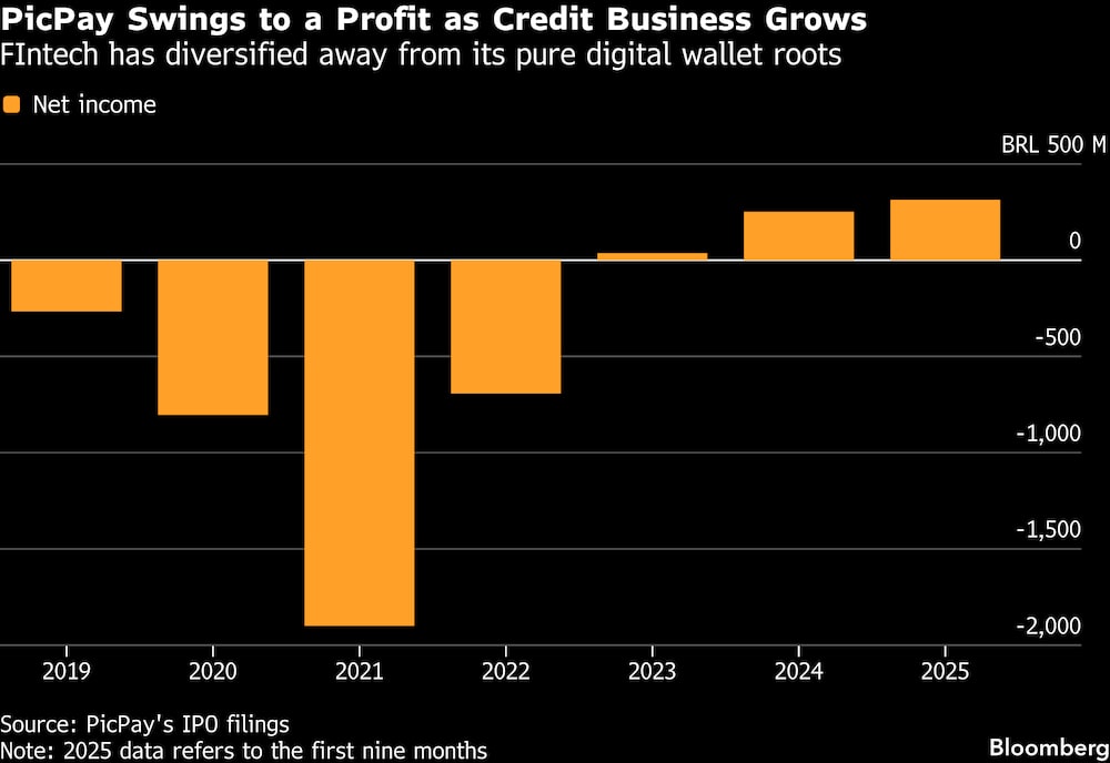 A empresa diversificou o negócio para além das raízes de carteira digital A empresa diversificou o negócio para além das raízes de carteira digital
