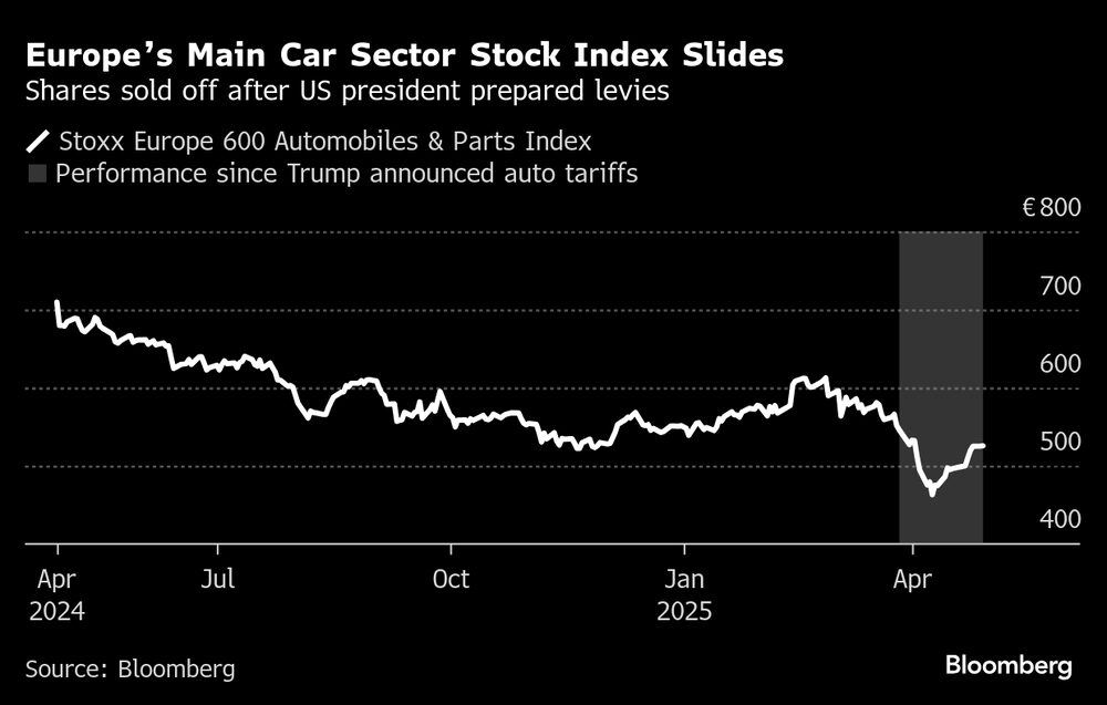 (Fonte: Bloomberg) (Fonte: Bloomberg)
