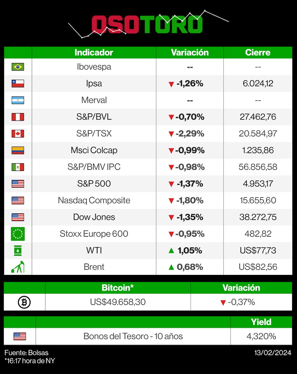Mercados 13 de febrero de 2024 Mercados 13 de febrero de 2024