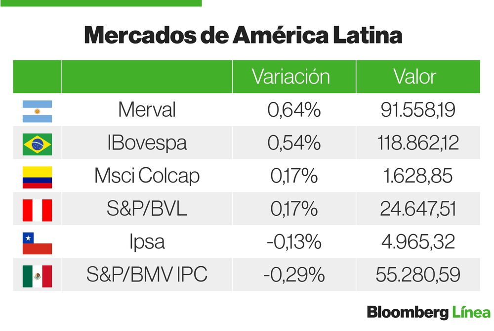 Mercados Latam Mercados Latam