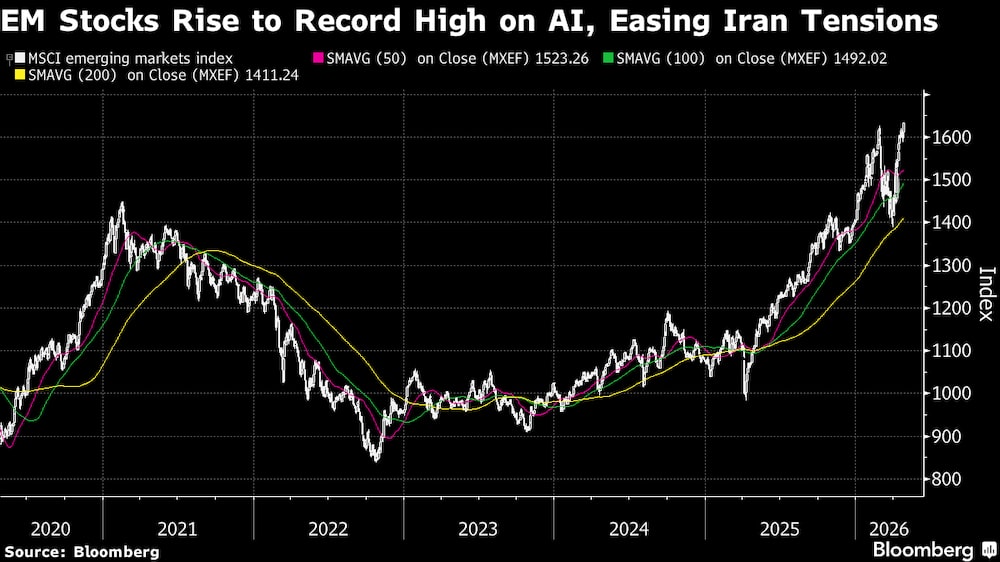 Las acciones de los mercados emergentes alcanzan máximos históricos gracias a la IA y al alivio de las tensiones con Irán. Las acciones de los mercados emergentes alcanzan máximos históricos gracias a la IA y al alivio de las tensiones con Irán.