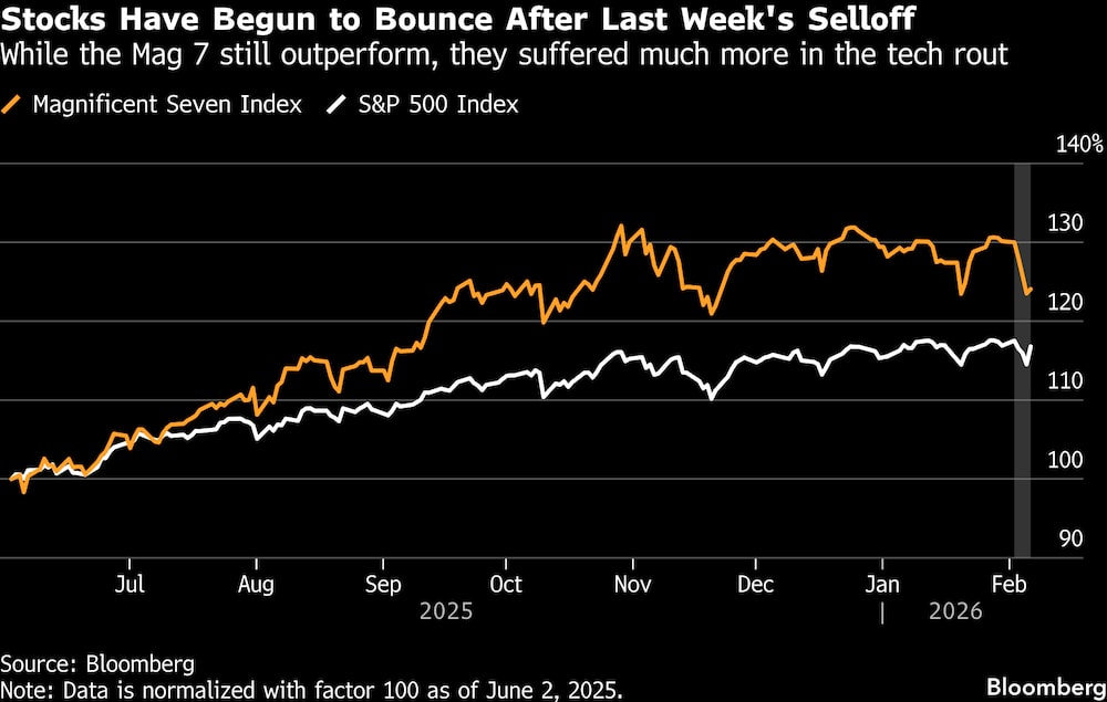 (Fonte: Bloomberg) (Fonte: Bloomberg)