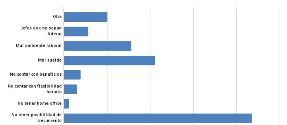 Razones para renunciar. Razones para renunciar.