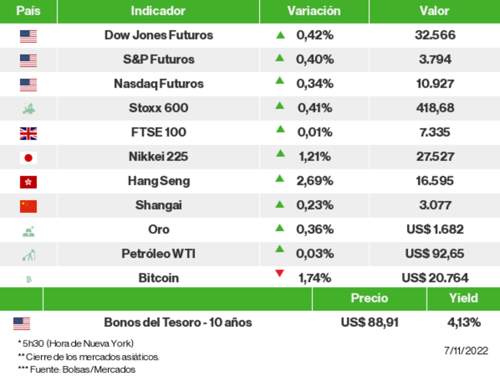 Los mercados esta mañana Los mercados esta mañana