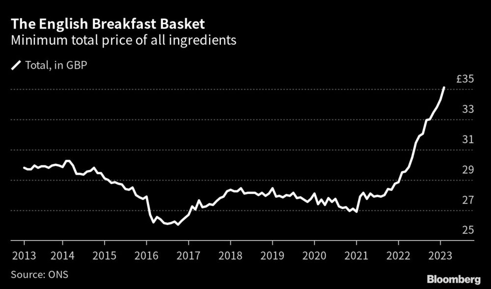 Precio mínimo total de todos los ingredientes Precio mínimo total de todos los ingredientes