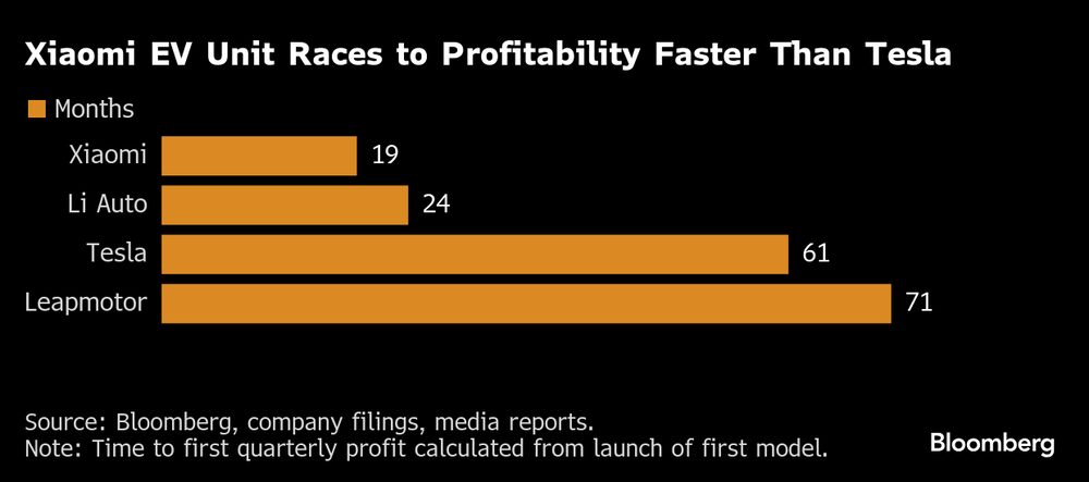 (Fonte: dados das empresas compilados pela Bloomberg) (Fonte: dados das empresas compilados pela Bloomberg)
