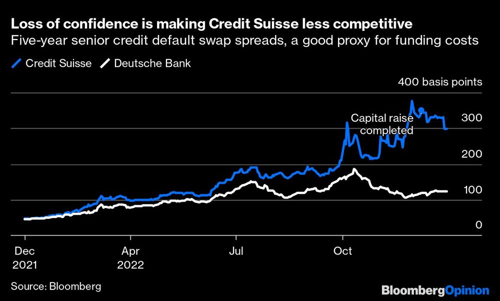 Credit Suisse Credit Suisse