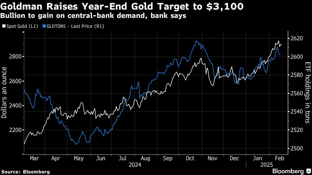 (Fonte: Bloomberg) (Fonte: Bloomberg)