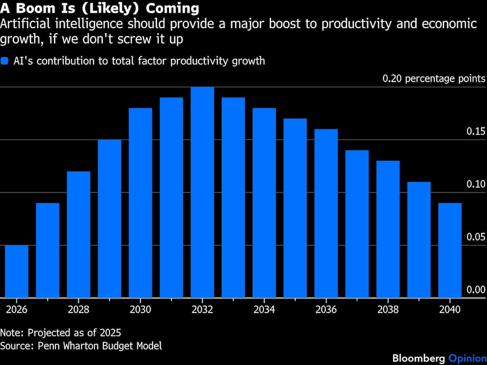 A Boom Is (Likely) Coming | Artificial intelligence should provide a major boost to productivity and economic growth, if we don't screw it up A Boom Is (Likely) Coming | Artificial intelligence should provide a major boost to productivity and economic growth, if we don't screw it up