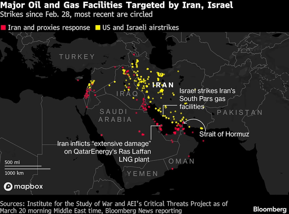 Major Oil and Gas Facilities Targeted by Iran, Israel | Strikes since Feb. 28, most recent are circled Major Oil and Gas Facilities Targeted by Iran, Israel | Strikes since Feb. 28, most recent are circled