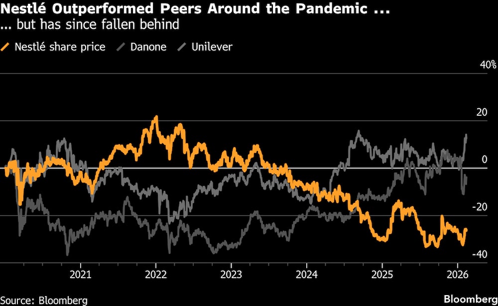 (Fonte: Bloomberg) (Fonte: Bloomberg)
