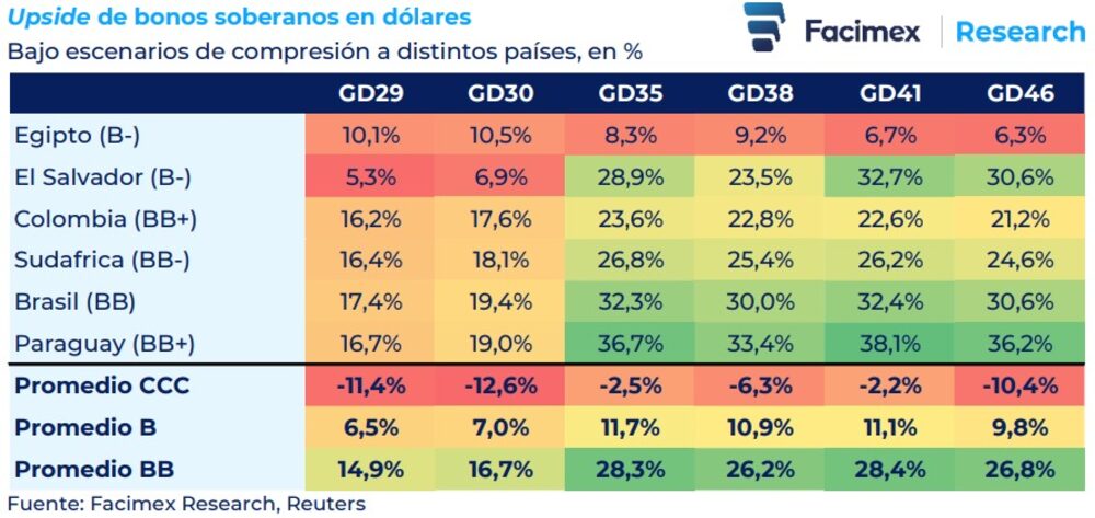 Potencial de subas para bonos globales de mercados emergentes en 2025. Potencial de subas para bonos globales de mercados emergentes en 2025.