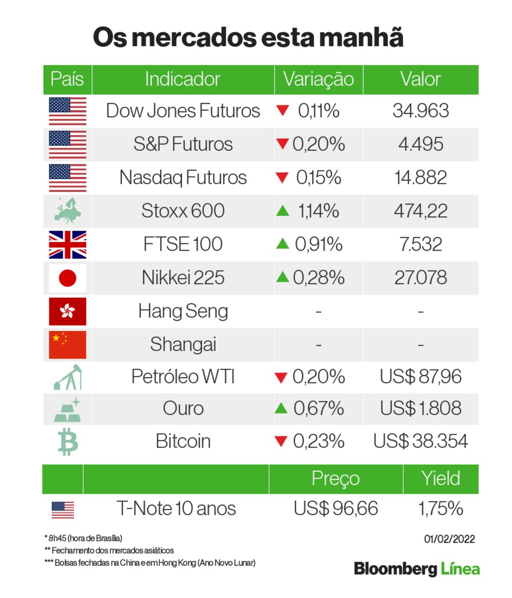 Volatilidade ainda à espreita Volatilidade ainda à espreita
